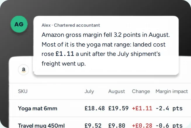 Example monthly report: an accountant's note explaining a margin drop next to a landed-cost-per-unit table for Amazon FBA SKUs